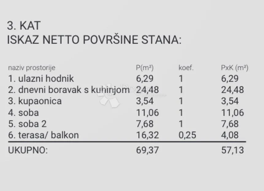 penthouse kod city centra east - slika 2