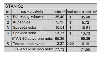 novogradnja pula - 78 m2, 1. kat (z6s2) - slika 4