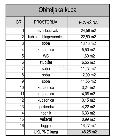 samostojeća novogradnja s pogledom na more - slika 5