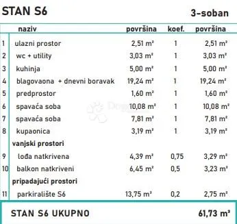 suvremeni obiteljski stan - slika 2
