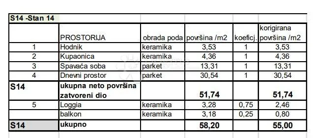 jednosoban stan s loggiom! (z1-s14) - slika 2
