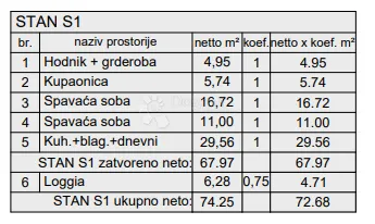 novogradnja pula - 83 m2, prizemlje sa vrtom (z4s1) - slika 3