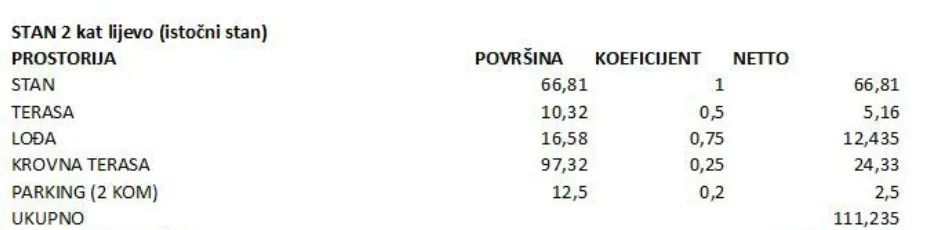 pakoštane - s6 stan na 2. katu s krovnom terasom i dvije spavaće sobe - slika 15
