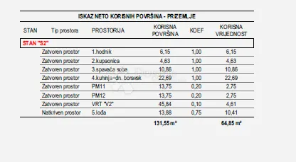 vidikovac- stan s2 - slika 10