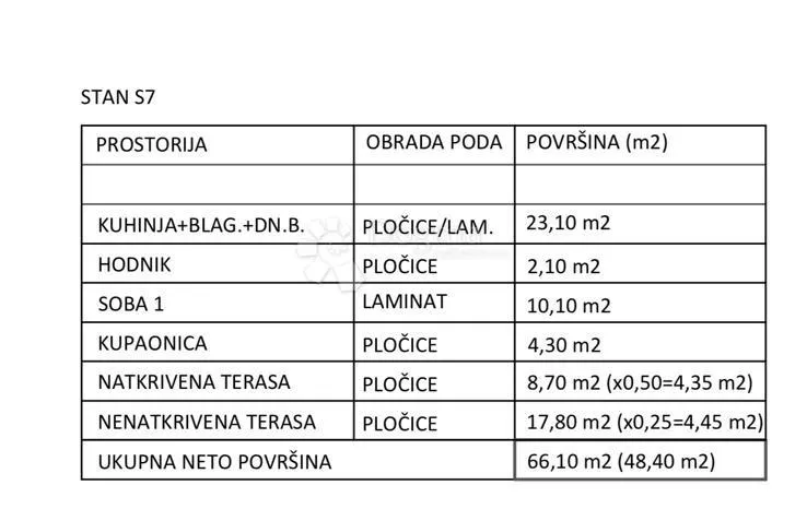 novogradnja kaštela s7 - slika 4