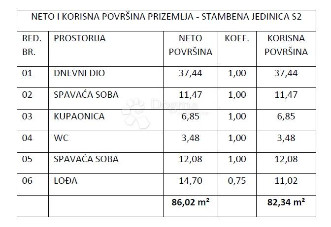 novogradnja vodice , zgrada sa 9 stanova - s2 - slika 3