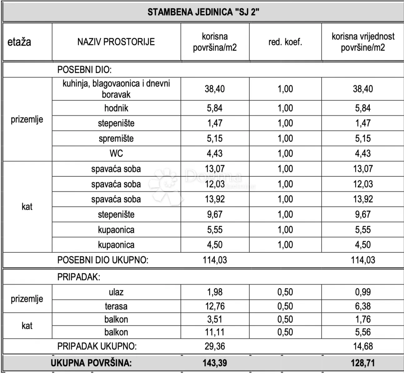 vodice – moderna dvojna kuća s bazenom na mirnoj lokaciji! s2 - slika 11