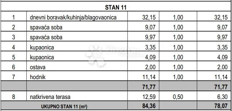 novogradnja stan čiovo - okrug gornji (s11) - slika 21