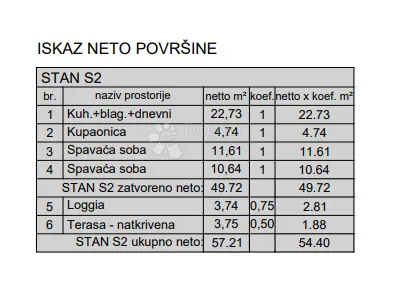 novogradnja pula - 56 m2, 1. kat (z1s2) - slika 3