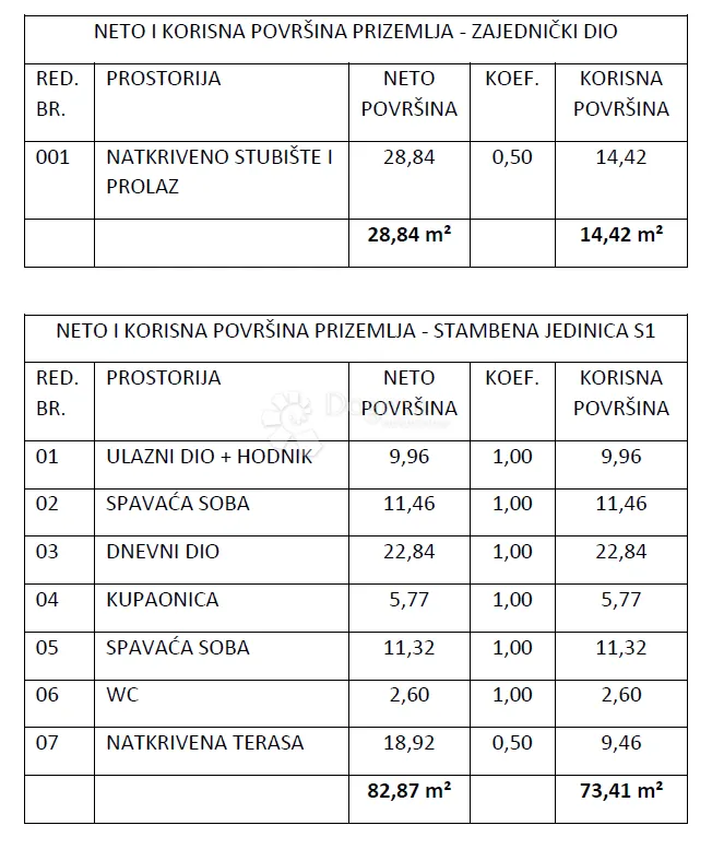 novogradnja vodice , zgrada sa 9 stanova - s1 - slika 3