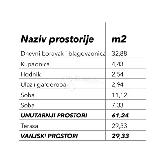 novogradnja s3 prizemlje, okrug donji - slika 3