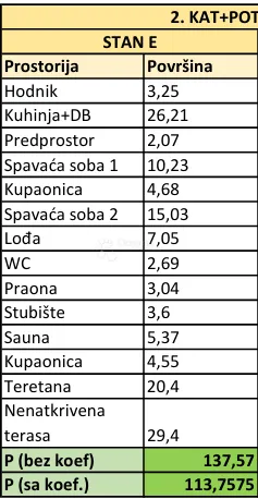 novogradnja, 2. kat + krovna terasa, pješačka udaljenost od mora i centra - slika 13