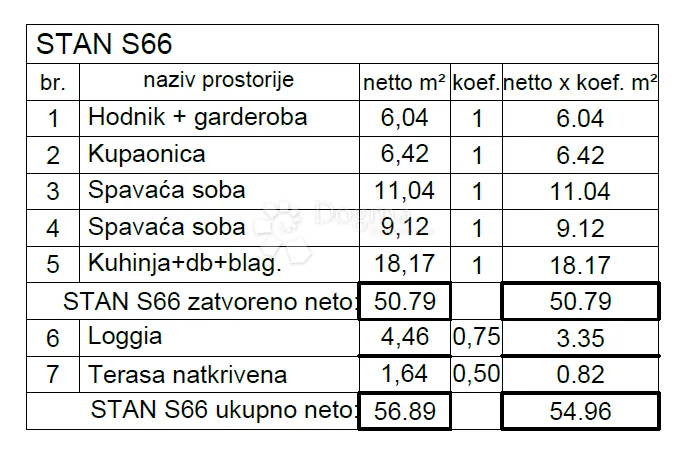 luksuzna novogradnja na traženoj lokaciji! (s66) - slika 5