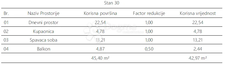 monvidal stan 30 - 1s+db, 3. kat - slika 5