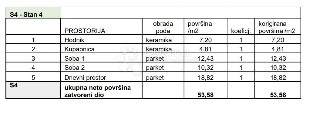 stan na traženoj lokaciji! (z4-s4) - slika 2