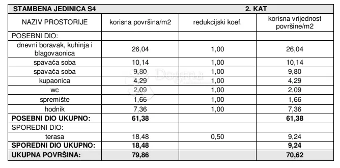 žaborić - novogradnja dvosoban stan 130 m do plaže sa pogledom na more s4 - slika 17