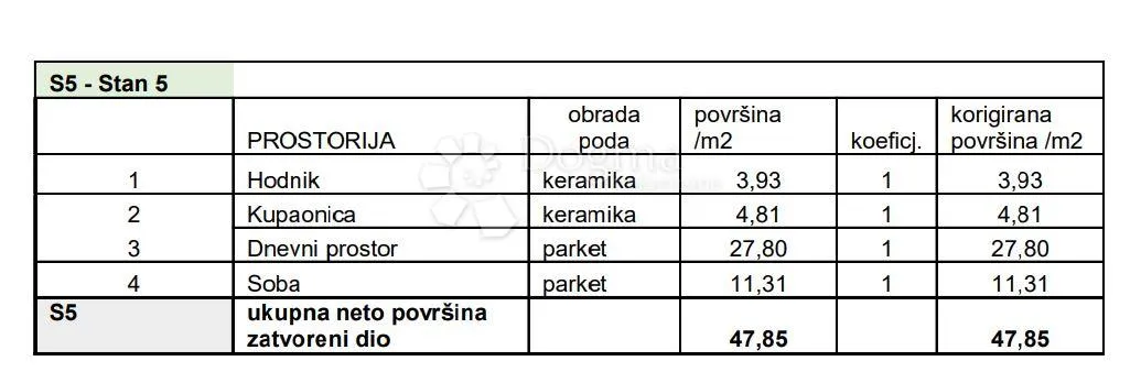 stan na top lokaciji! (z4-s5) - slika 3