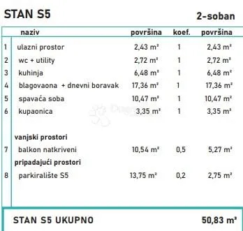 moderan dvosoban stan u novogradnji - slika 3