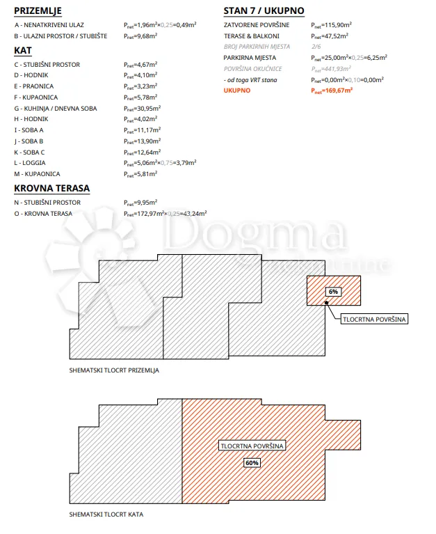 penthouse u novogradnji sa krovnom terasom - slika 4