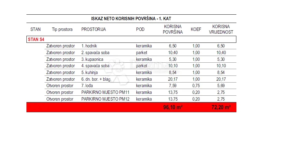 stan oznake s4-crvene kuće - slika 3