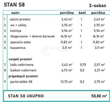 novogradnja za odmor i život uz more - slika 3
