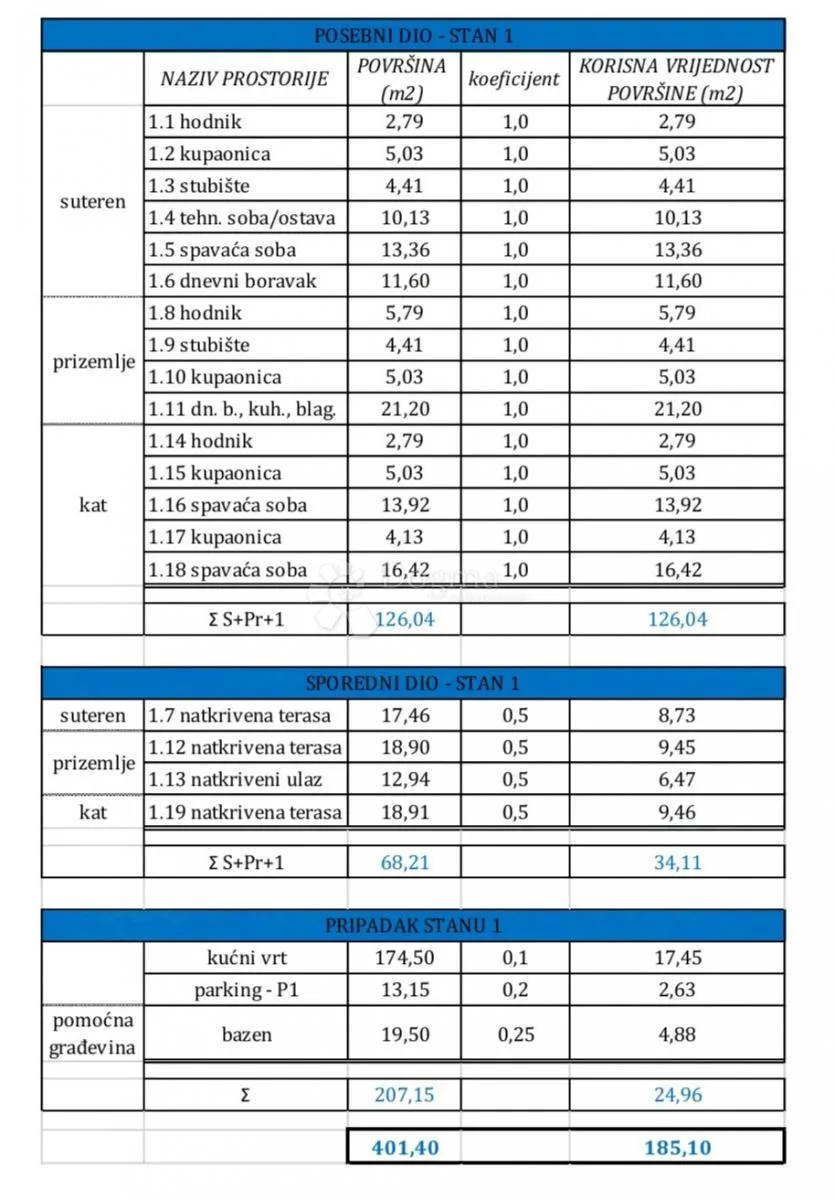 s1-novogradnja, vodice, dvojna kuća sa bazenom i pogledom na more - slika 3