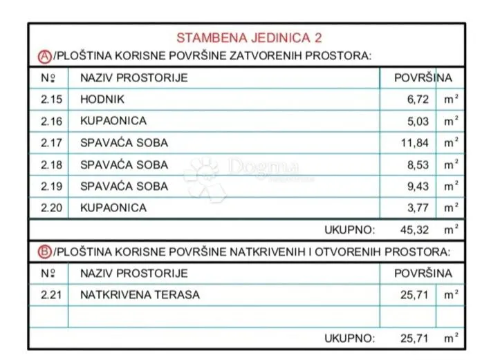 s2-novogradnja sa pogledom na more i bazenom, vodice - slika 9