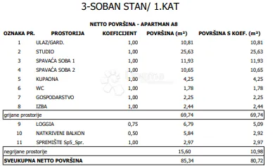 moderna novogradnja na frekventnoj lokaciji - novi zagreb - slika 6