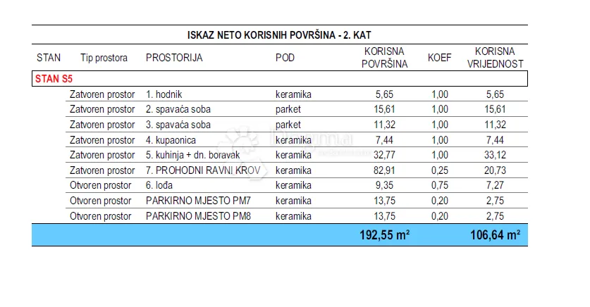 penthouse oznake s5-crvene kuće - slika 4