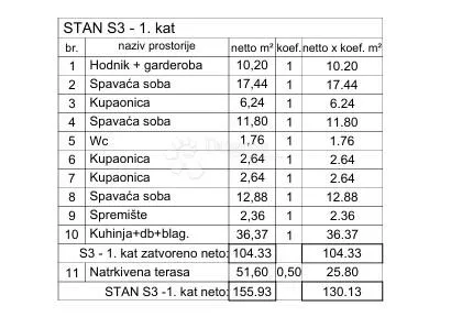 stan s krovnom terasom blizu plaže – rovinj, novogradnja - slika 11