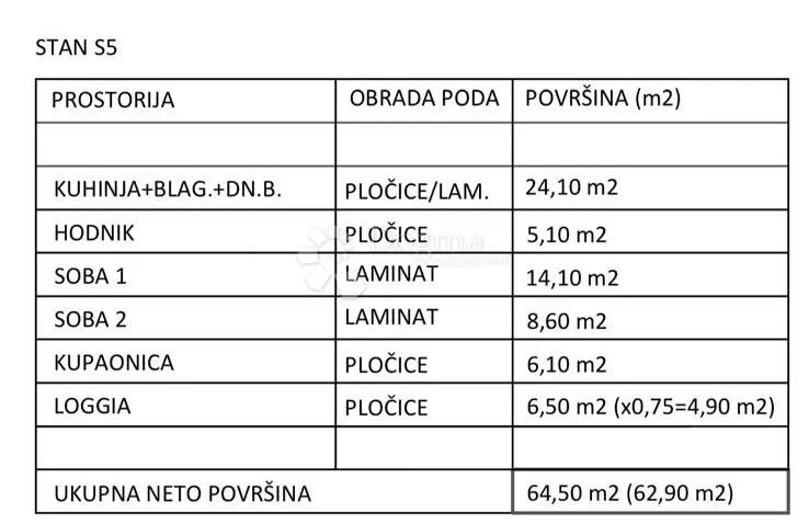 novogradja kaštela s5 - slika 4