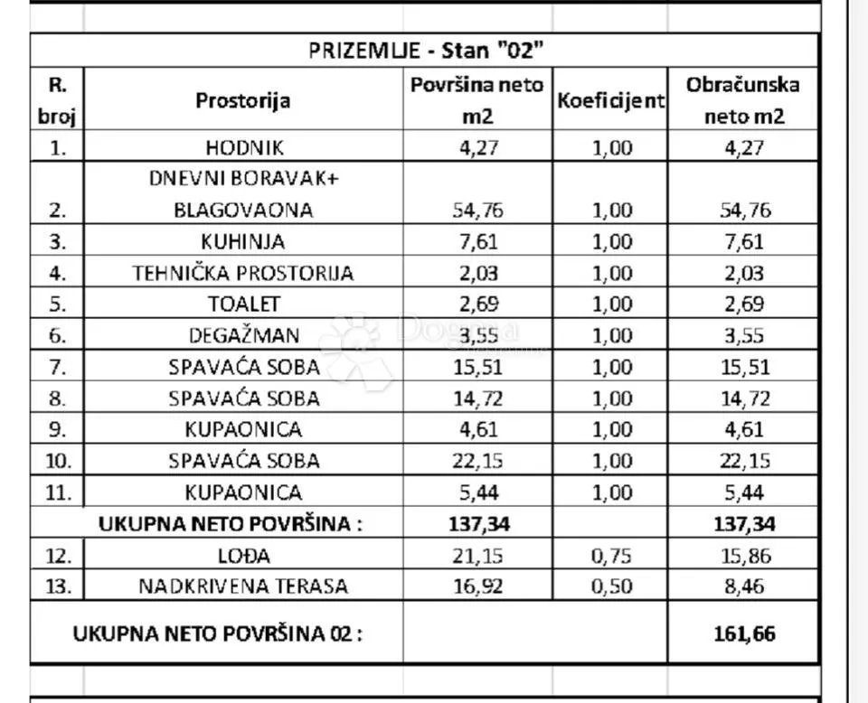 lux stan – zambratija kod umaga, 150 m od mora - slika 13