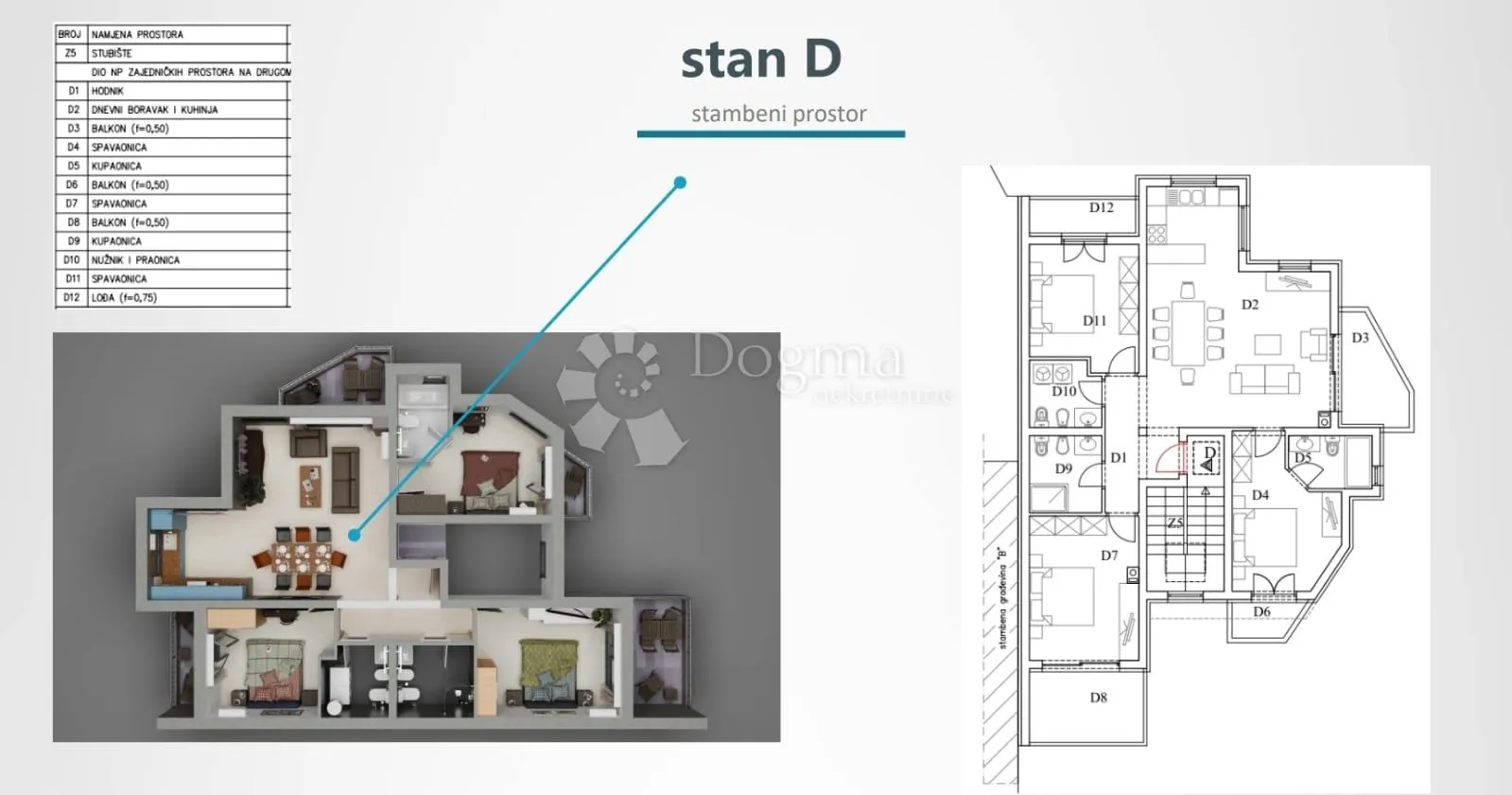 penthouse štinjan – 600 m od mora – pogled na brijune – ključ u ruke - slika 3