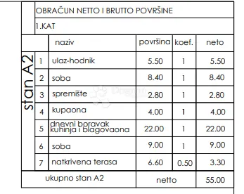 novoradnja valmade netto 55 m2 - zgrada s, stan a3 - slika 3