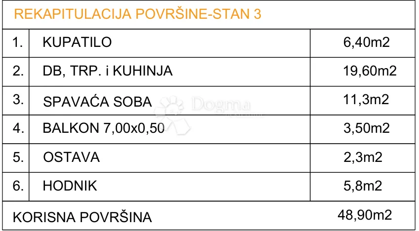 drvenik - jednosoban stan u blizini mora s3 - slika 2