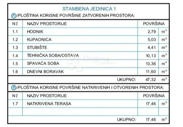 s1-novogradnja, vodice, dvojna kuća sa bazenom i pogledom na more - slika 5