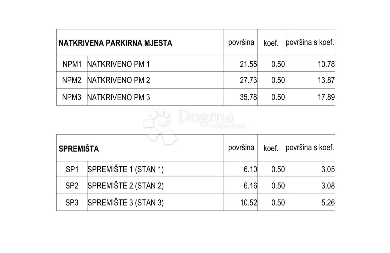 s1 - srebrnjak residence - s1, s2, s3 - slika 30