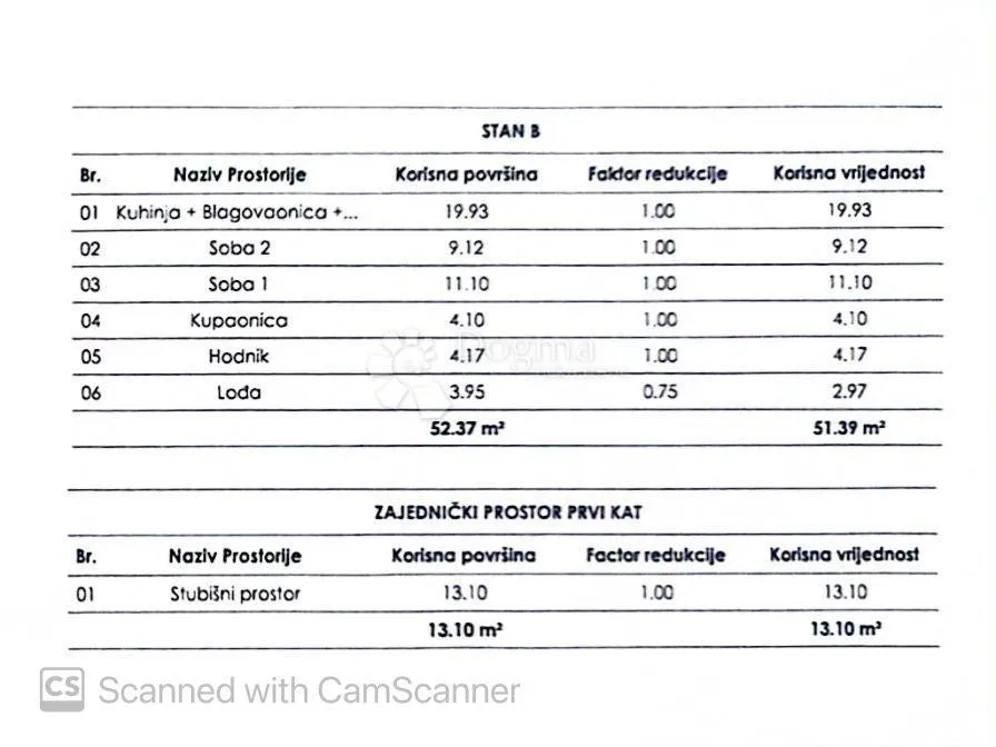 novogradnja šijana - dvosoban stan 1.kat - slika 3