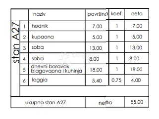 novogradnja veli vrh - 3. kat, 55 m2 (a27) - slika 3