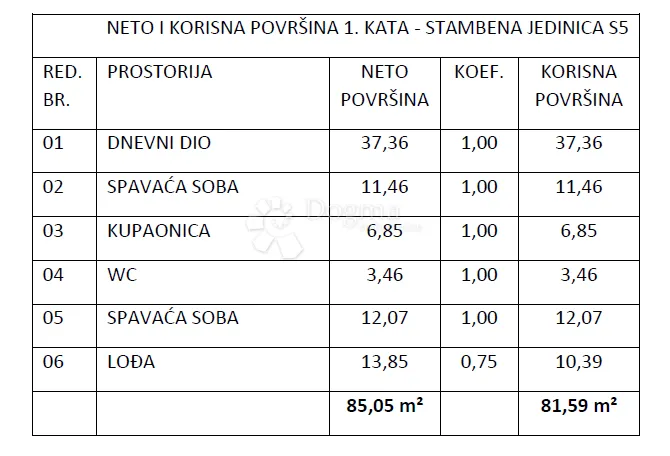 novogradnja vodice , zgrada sa 9 stanova - s5 - slika 3