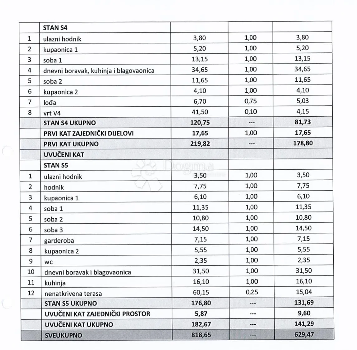 novogradnja srebrnjak- s5 - penthouse - slika 11