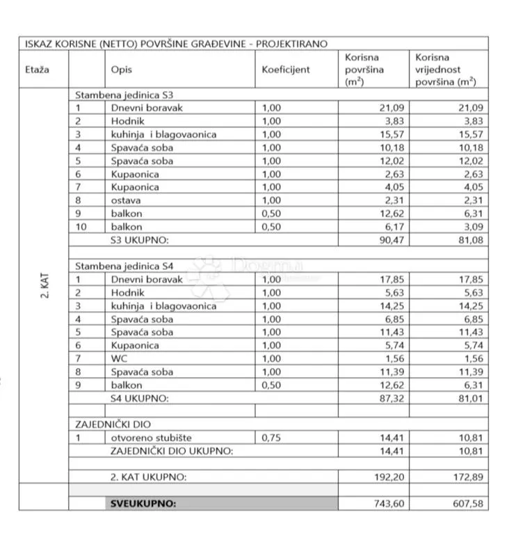 vrhunska novogradnja - prilika - slika 14