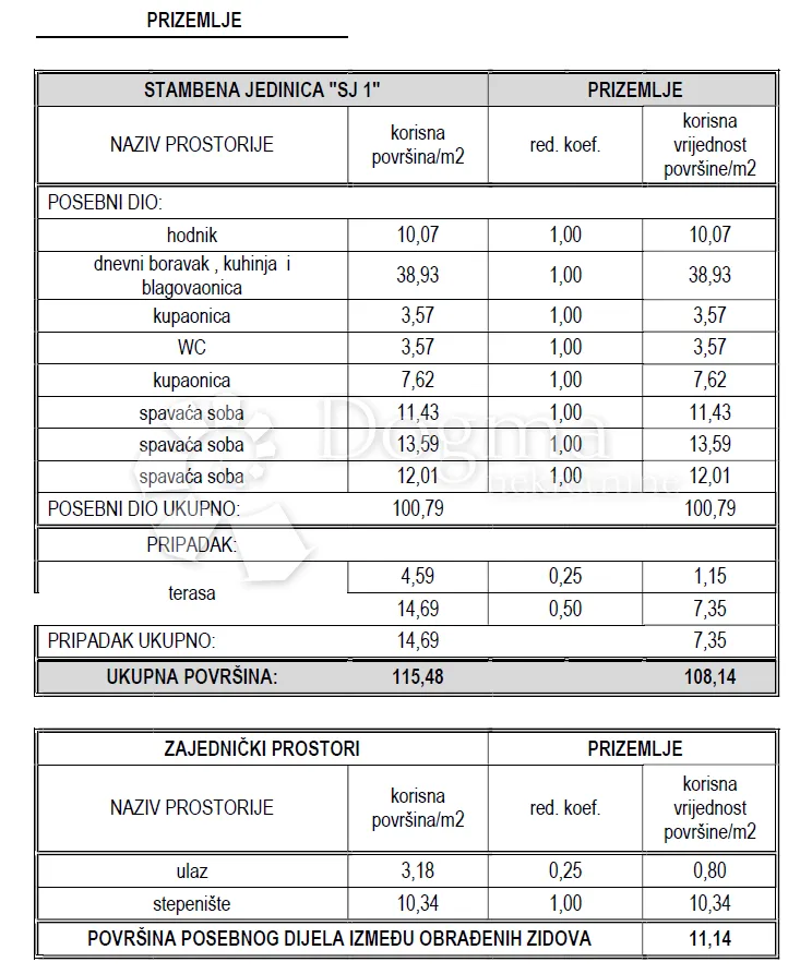 prekrasan stan u vodicama, dalmacija, vaša oaza u srcu grada z3 sj1 - slika 6