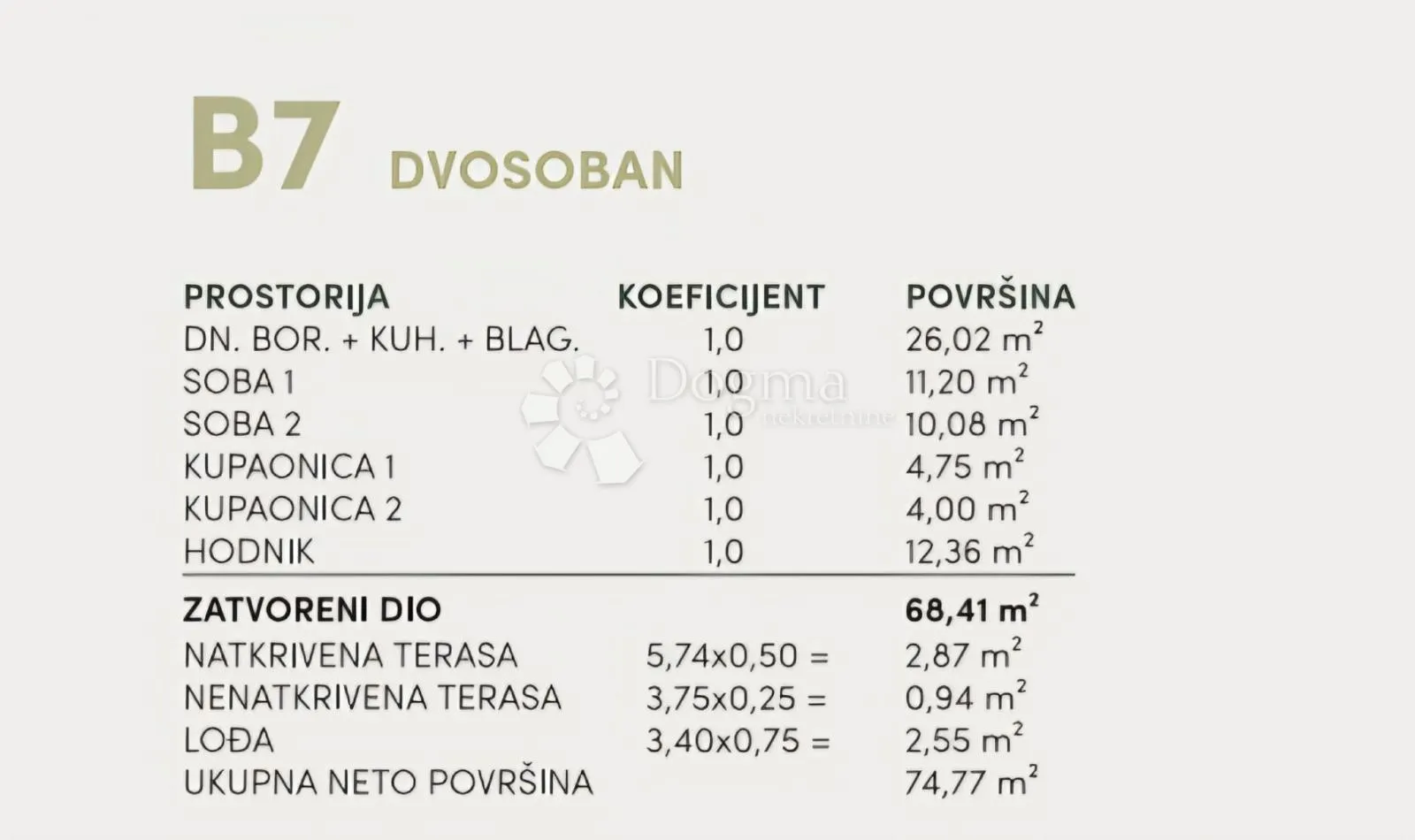 b7, stan sa fantastičnim pogledom, podgora - slika 14