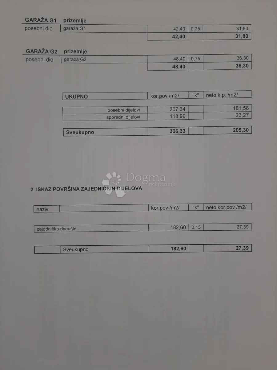 dvosobni stan s prostranom terasom, garažom i zajedničkim vrtom - centar remeta - slika 25