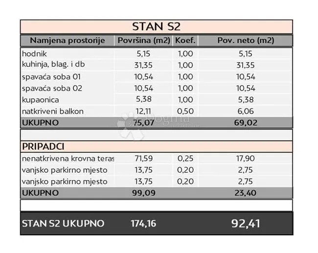 petrčane - s2 1. kat s krovnom terasom i pogledom na more - slika 17