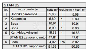 novogradnja pula-zapad (veli vrh) 53 m2, 1. kat - slika 3