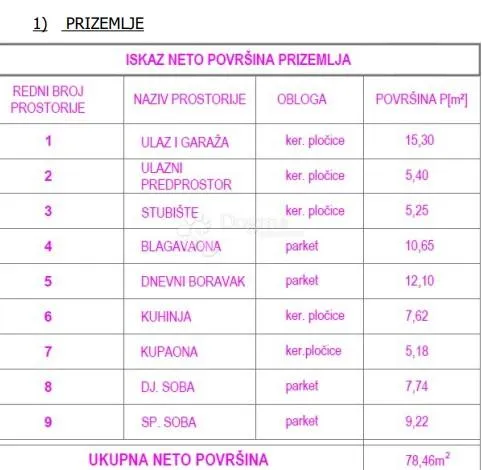 kuća za rušenje sa novom građevinskom - slika 6