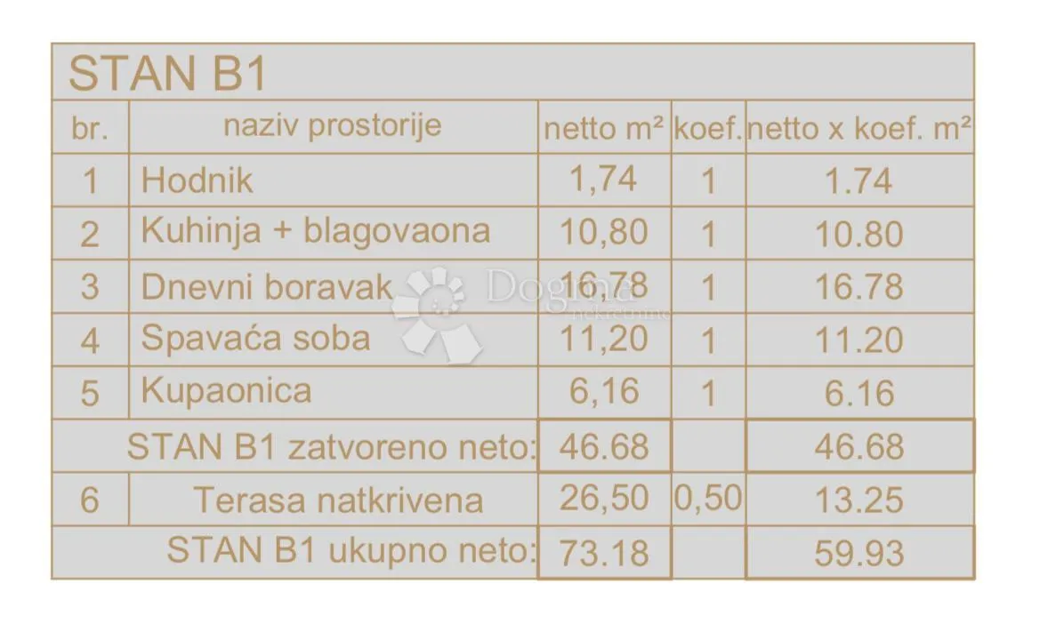 novogradnja medulin - 1/1, prilika! - slika 3