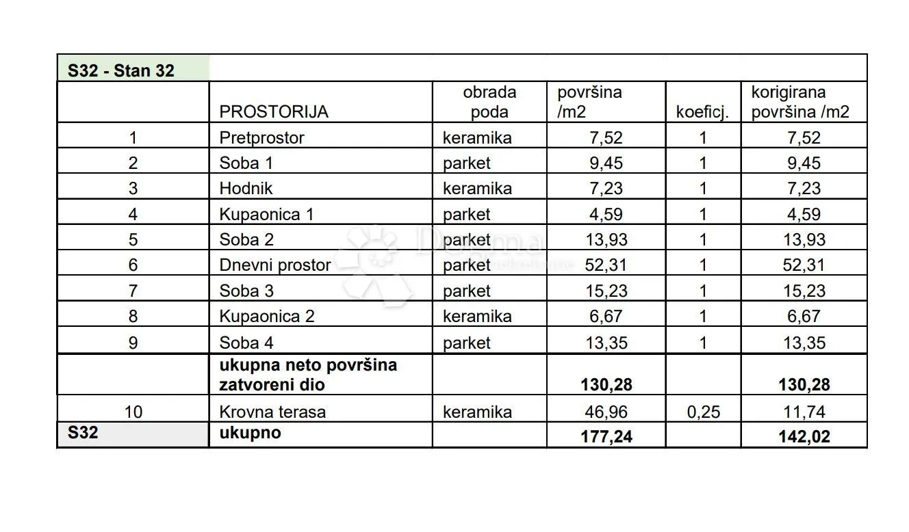 stan s velikom krovnom terasom! (z4-s32) - slika 2